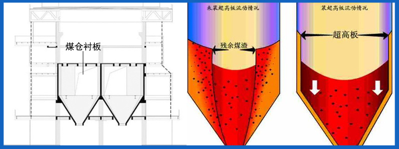 超高分子量聚乙烯滑道